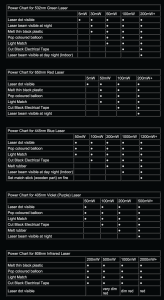 17_laser_wattages